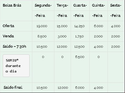 Feijão Brás 30/10