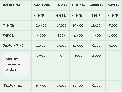 Feijão Brás 23/10