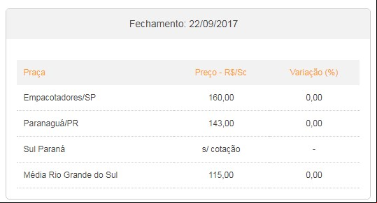 Fechamento feijão preto