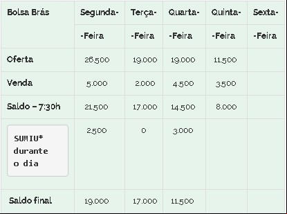 Feijão Brás 22/10