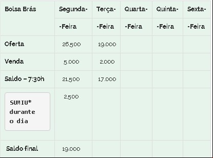 Feijão Brás 20/10