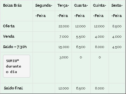 Feijão Brás 16/10