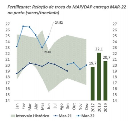 Fertilizantes - Agrinvest