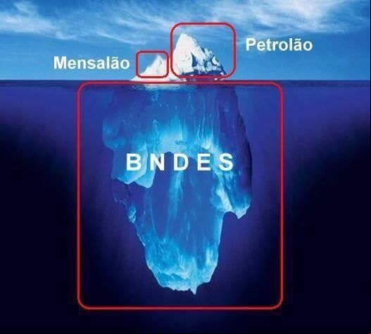 Rodrigo Constantino - BNDES