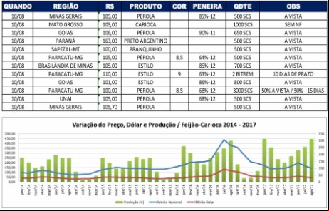 feijão
