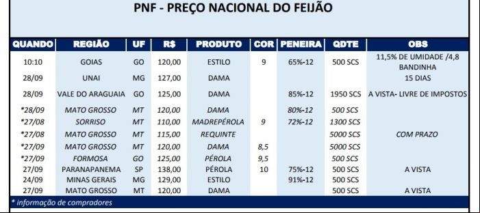 PNF