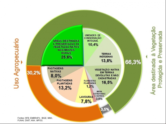 grafico embrapa territorial